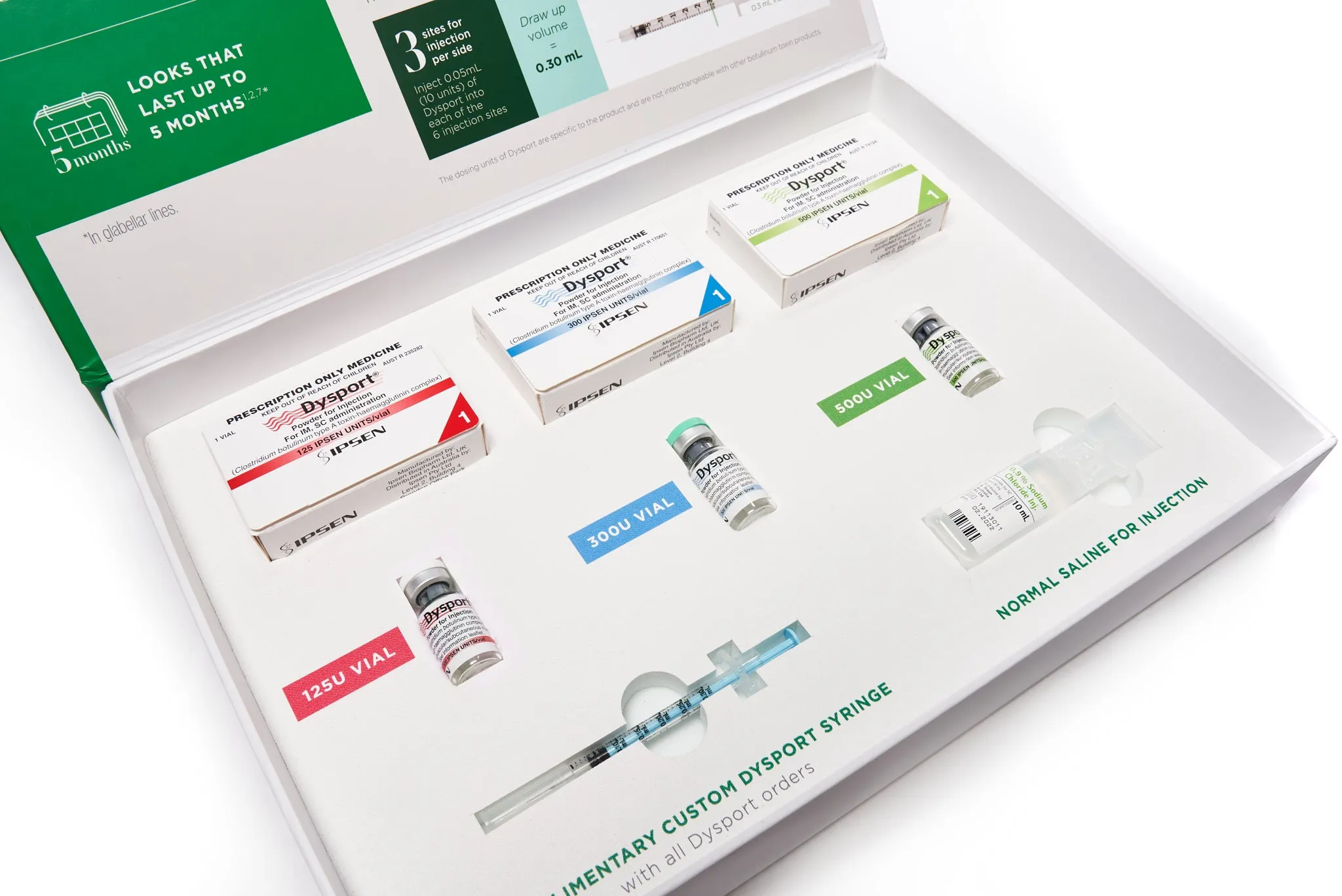 Pharmaceutical Sales Box